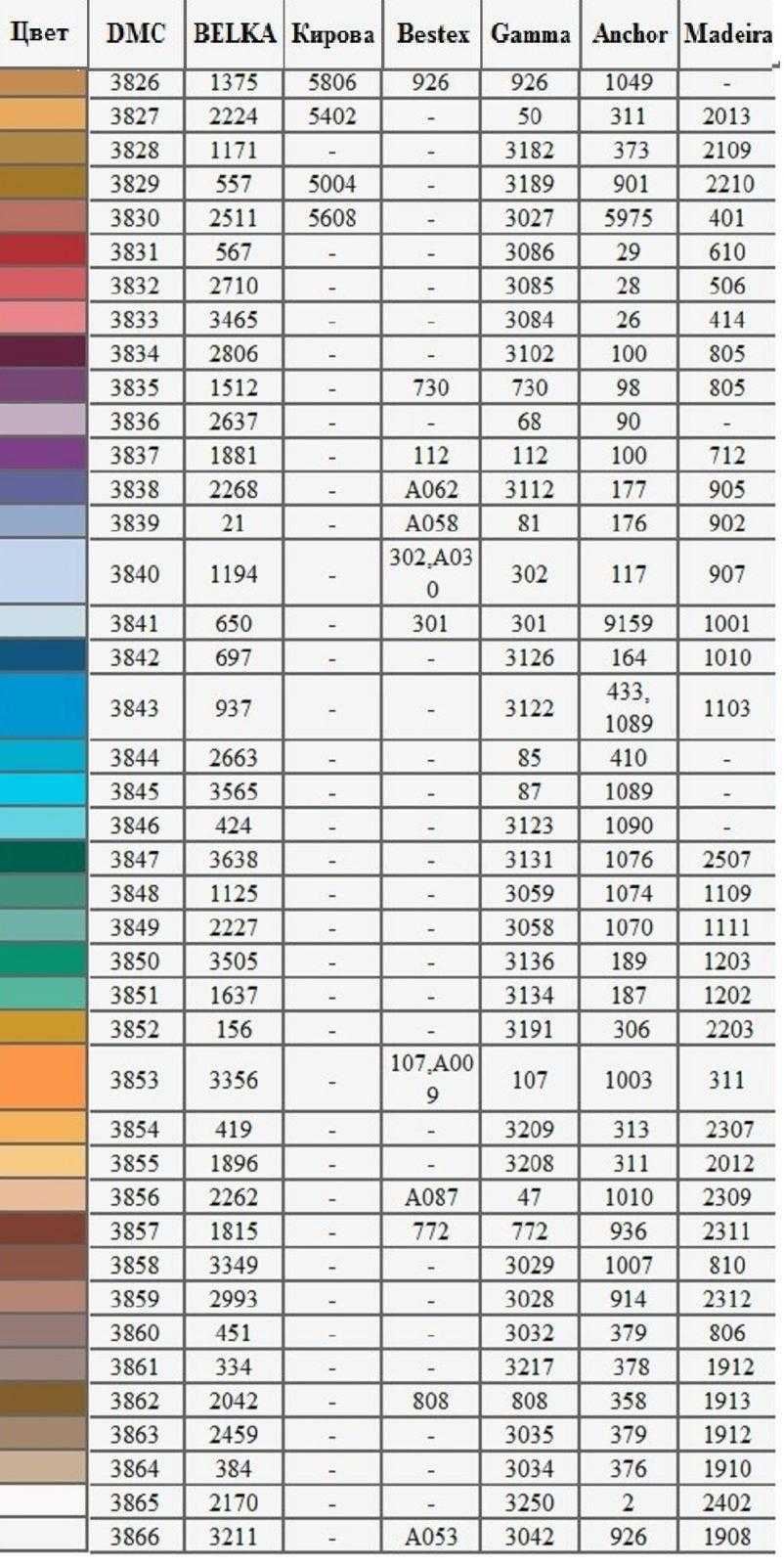 Таблица цветов ниток гамма с названиями. Таблица цветов ниток мулине ДМС в5200. Нитки гамма- Бестекс таблица. Соответствие мулине ДМС И гамма таблица цветов. Таблица цветов ниток мулине ДМС гамма Кирова с названием цвета.